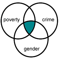 Venn diagram for AND